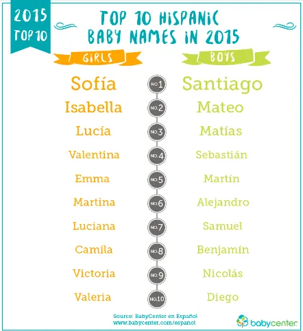 150 Popular Names in Mexico for Boys and Girls