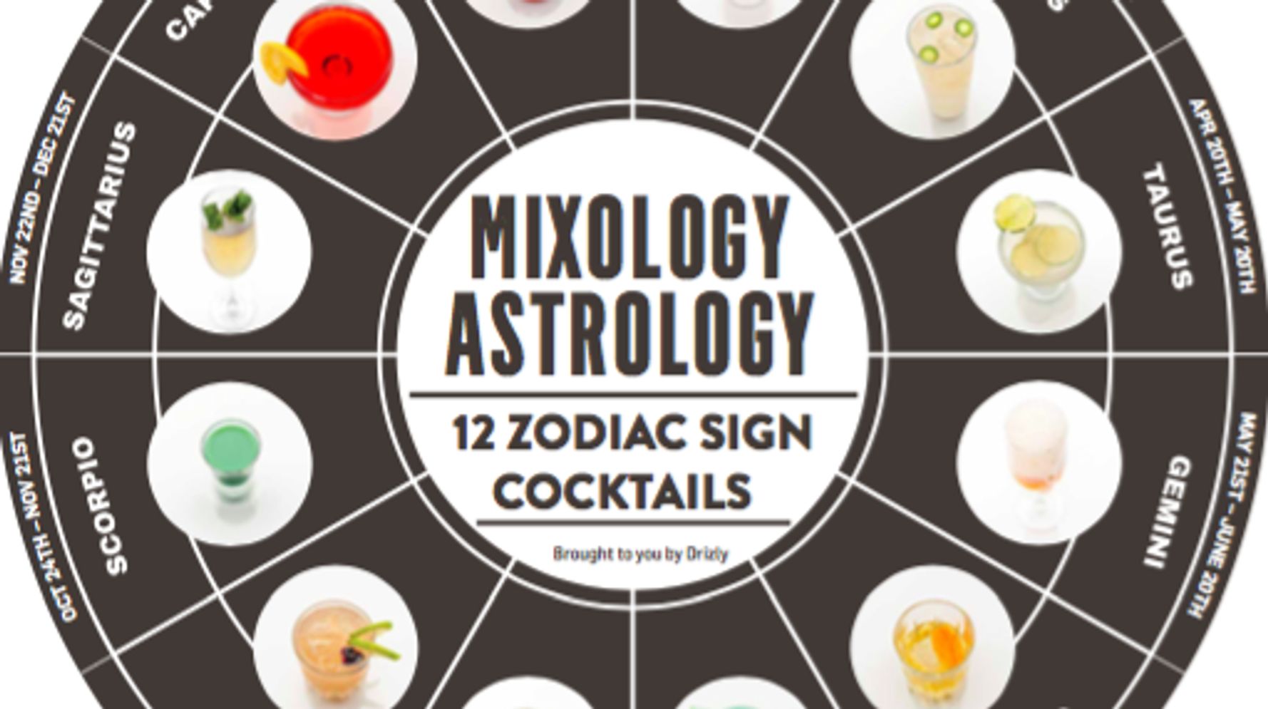 Astrology Mixology