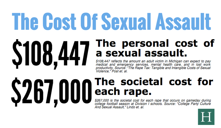 Go <a href="http://big.assets.huffingtonpost.com/costofsexualassault.png">here to enlarge</a> graphic.