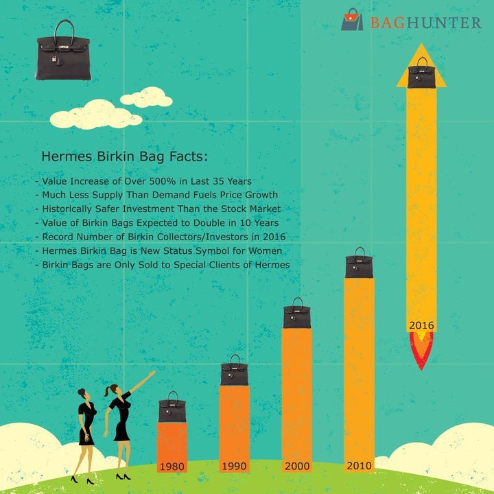 The 82 Styles of Hermès Handbags ~ Better Investment than the Stock Market?