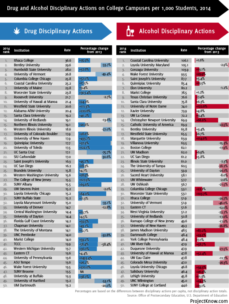 Go here to view larger version of the chart.