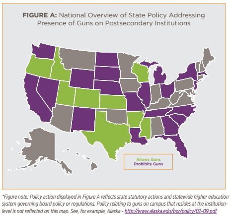 A map showing the states that allow guns on college campuses and which prohibit them.