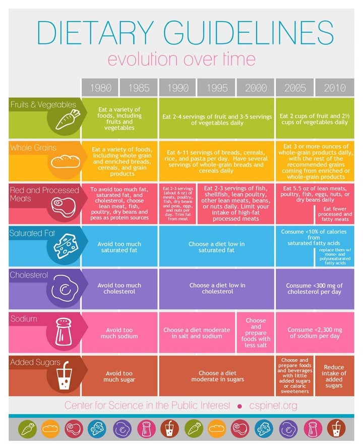 The U.S. government's dietary guidelines have tweaked language surrounding their advice over the years, but the heart of the message remains largely the same.