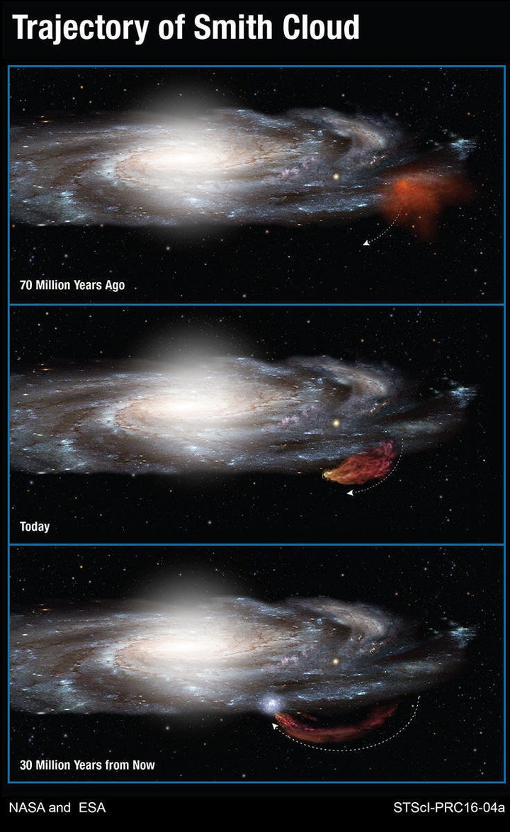 These images show the trajectory of the Smith Cloud, including its predicted return to the Milky Way in 30 million years.