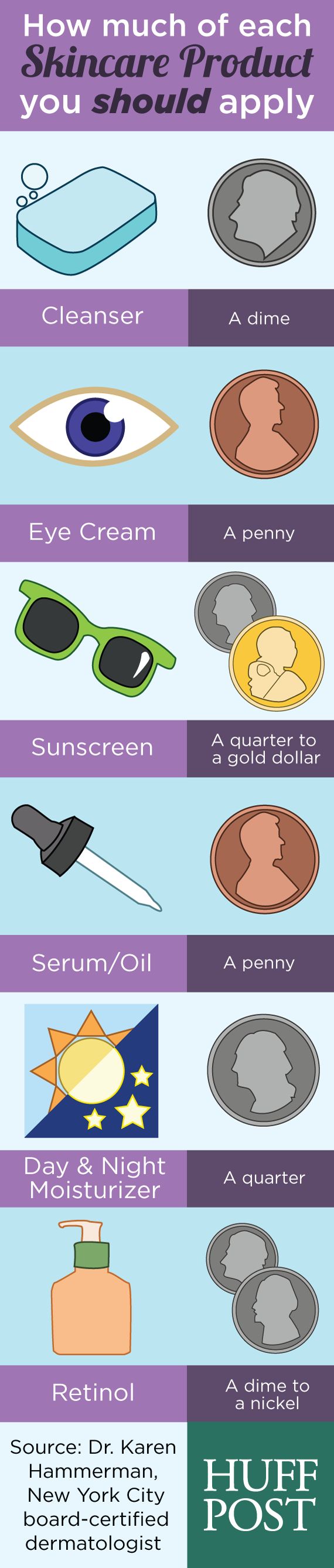 Here is a handy guide on how much of each skincare product you should apply.