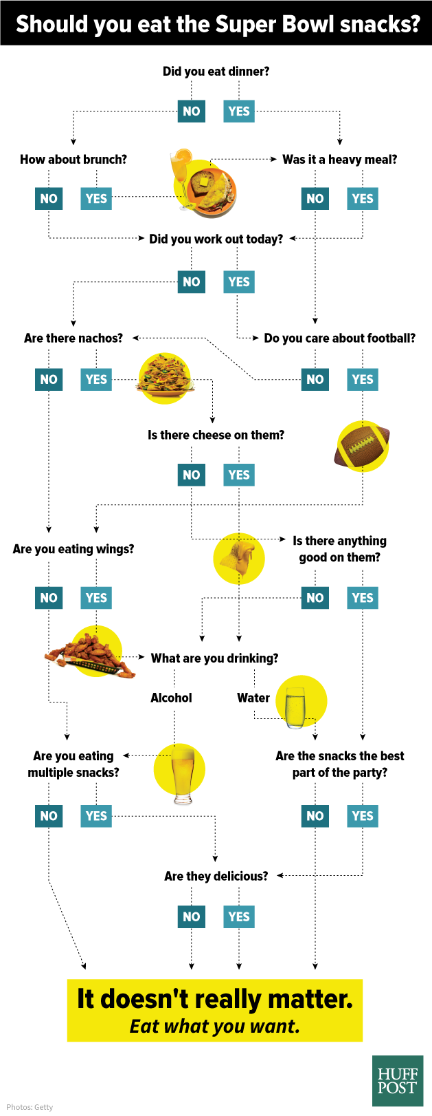 Superbowl Sunday Food Graphs : NFL Superbowl Infographic