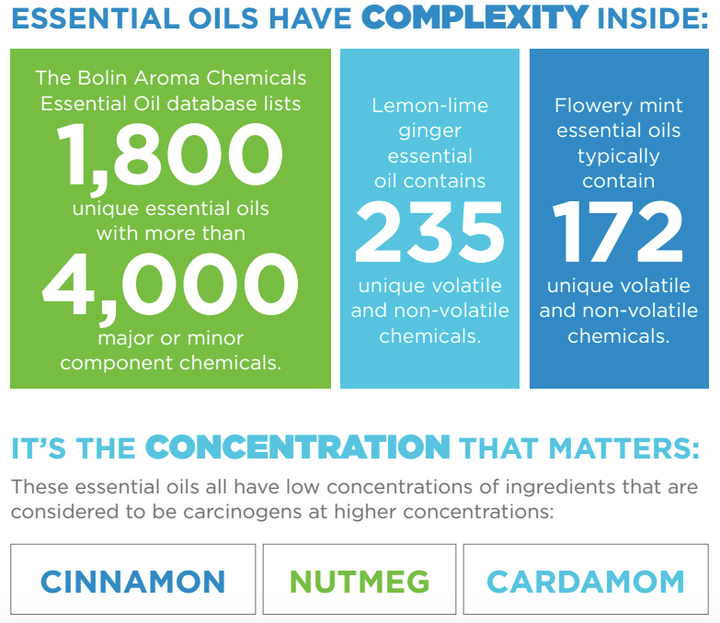 In an infographic, SC Johnson laid out just how much most people don't know about "essential oils."