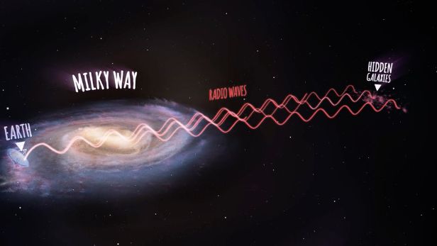 This image shows how radio waves are able to pass through the obstructions in our Milky Way galaxy.