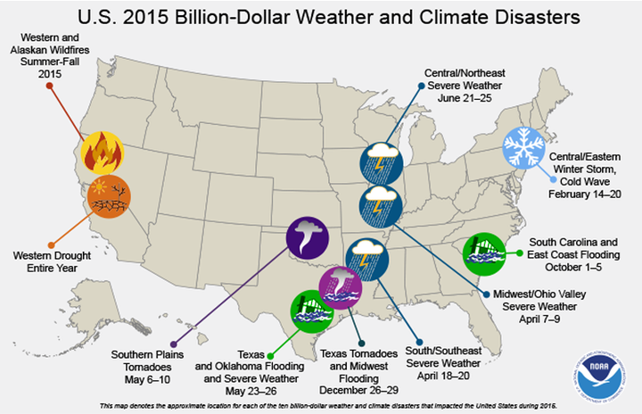 The U.S. experienced five different types of extreme weather last year. 