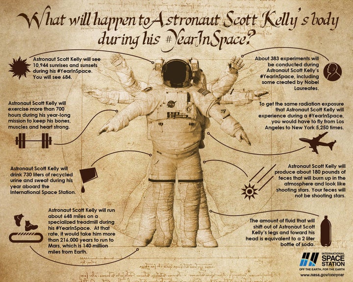 This infographic highlights a few of the many human health issues and milestones Astronaut Scott Kelly has encountered during his year in space.