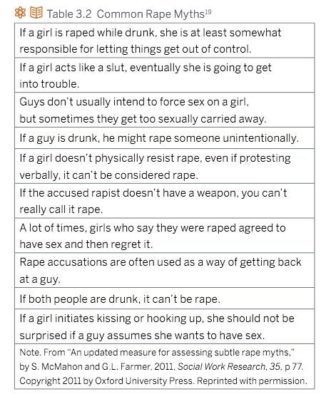 The Blueprint from UT Austin seeks to get law enforcement to stop buying into rape myths, and lists several examples. 