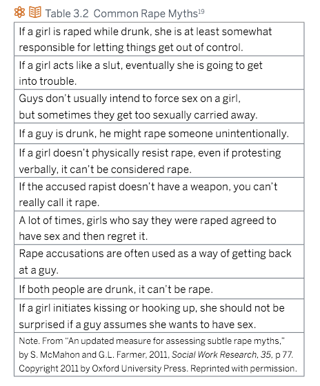 The Blueprint from UT Austin seeks to get law enforcement to stop buying into rape myths, and lists several examples.&nb