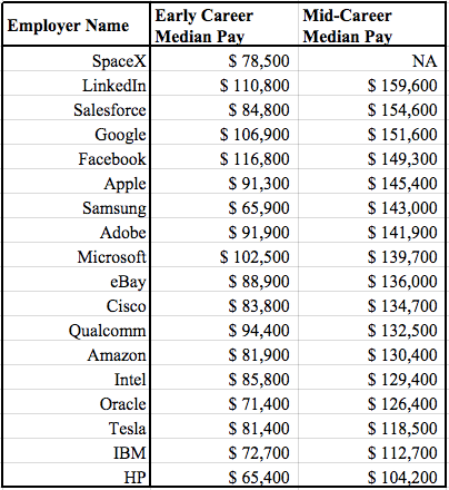 Payscale