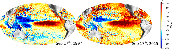 Data from El Niño events in 1997 and 2015.