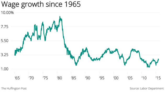 Costco Just Gave Its Lowest-Paid Workers A