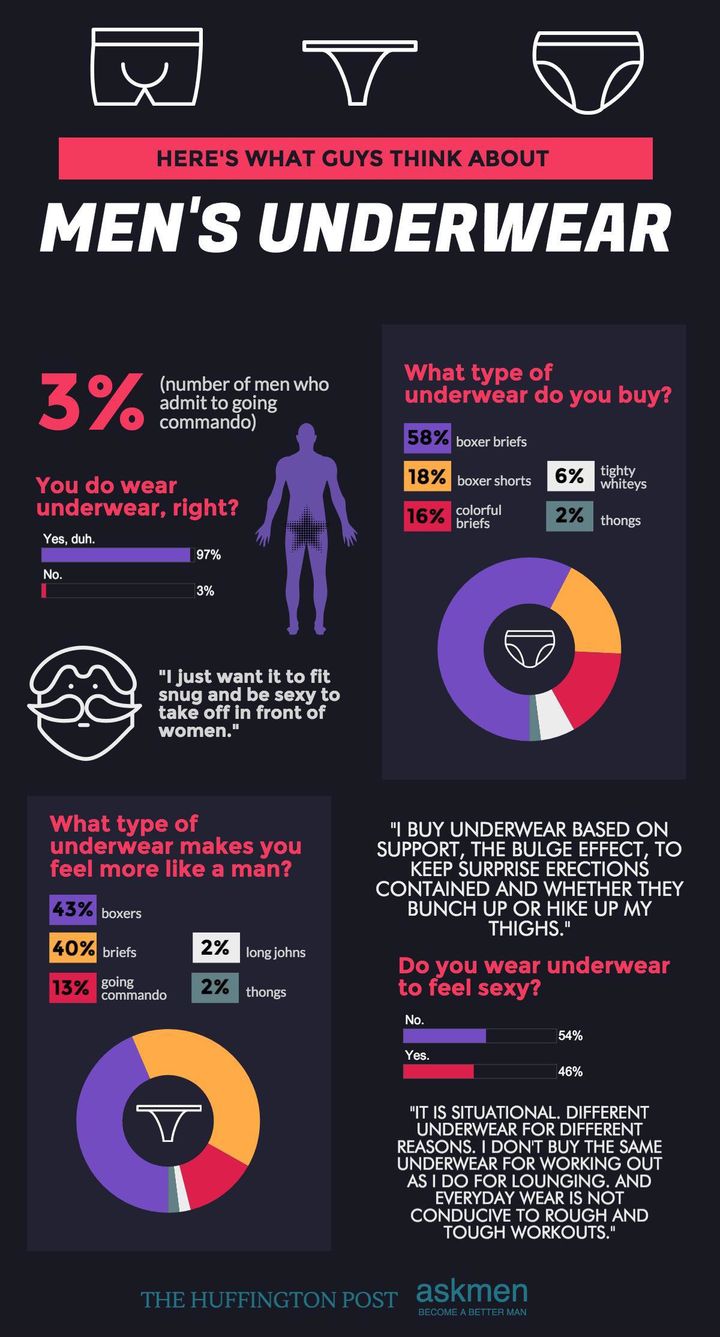 Here's What Guys Really Think About Your Underwear