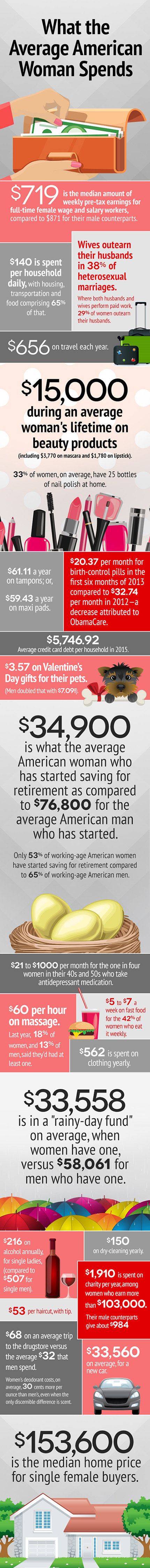 average american women