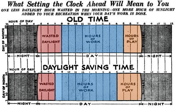 A public service announcement from the Evening World on March 21, 1918.