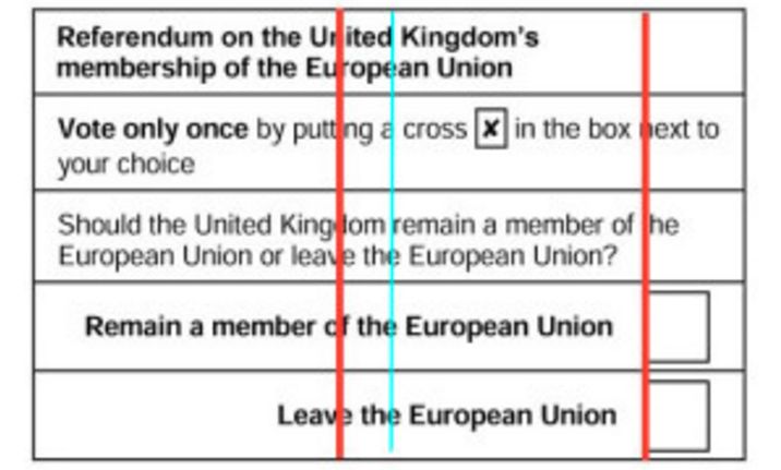 The EU ballot paper due to be presented to citizens on whether Britain should leave or remain in the EU