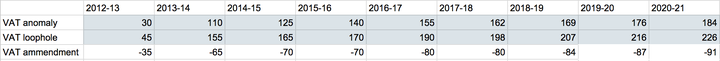 Data from the Office for Budget Responsibility