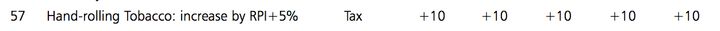The tax hike on hand-rolling tobacco in the Budget document - bringing Osborne in an extra £10m a year