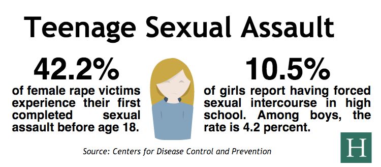 High Schools Are Failing Girls Who Report Sexual Assault Huffpost