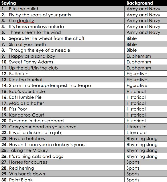 Bizarre British Phrases Quiz How Many Can You Translate Huffpost Uk