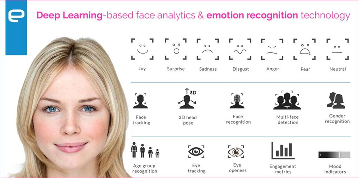 The Emovu software from Eyeris recognizes seven different emotions.