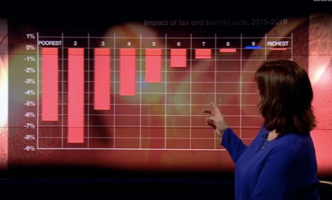 That graph. Again.