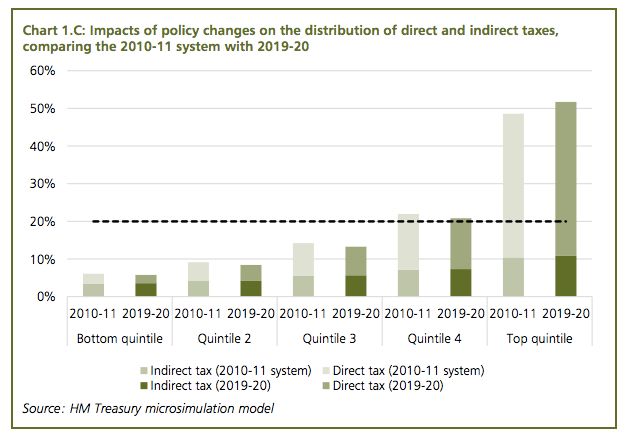 Mrs Morgan's preferred Treasury graph - starting from 2010