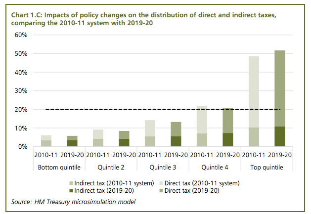 Mrs Morgan's preferred Treasury graph - starting from 2010