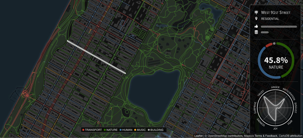 Nature sounds dominate in New York's Upper West Side.