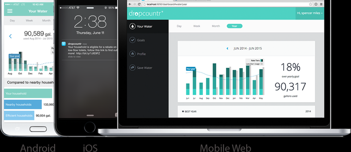 Dropcountr, a tech start up, is helping utility customers learn more about how much water they are using and how they can con