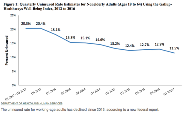 Donald Trump Made Up Stuff 71 Times In An