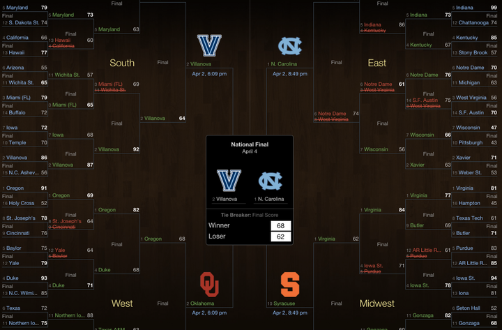 2018 march madness brackets