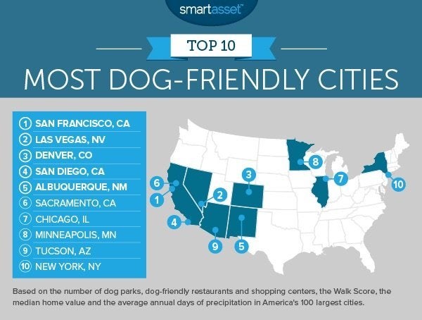 10 Most Dog-Friendly Cities  