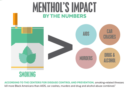 is menthol worse than tobacco How Tobacco Companies Led A Devastating 50-Year Infiltration Into Black  Communities