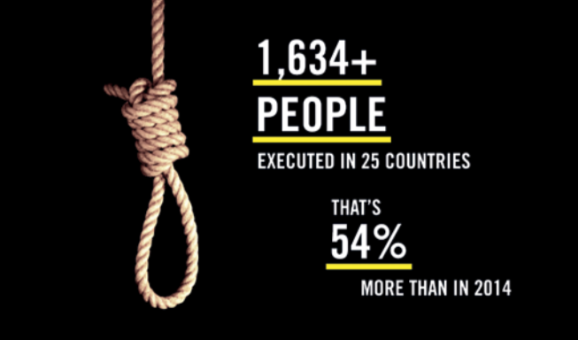 Worldwide Executions Surge To Highest Levels In 25 Years Report Huffpost The Worldpost 