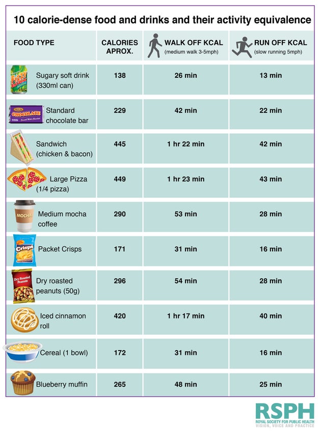 Exercise on food labels