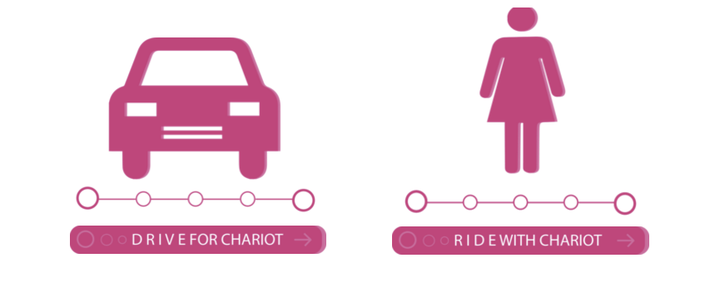 Nervous about taking an Uber? Chariot for Women has your back. 