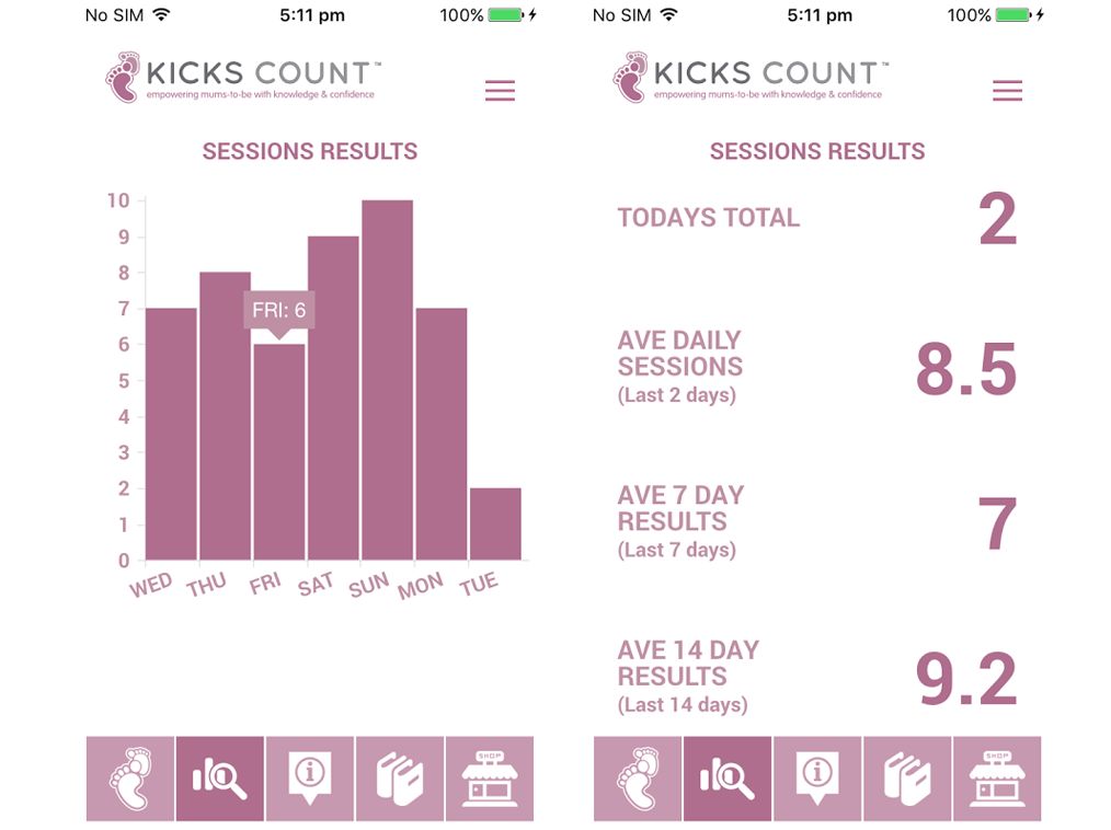 'Kicks Count' Launch App For Pregnant Women To Track Their Baby's ...