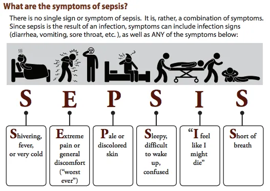 Sepsis symptoms