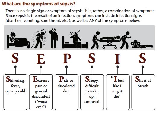 The CDC's sepsis graphic both describes and illustrates symptoms.