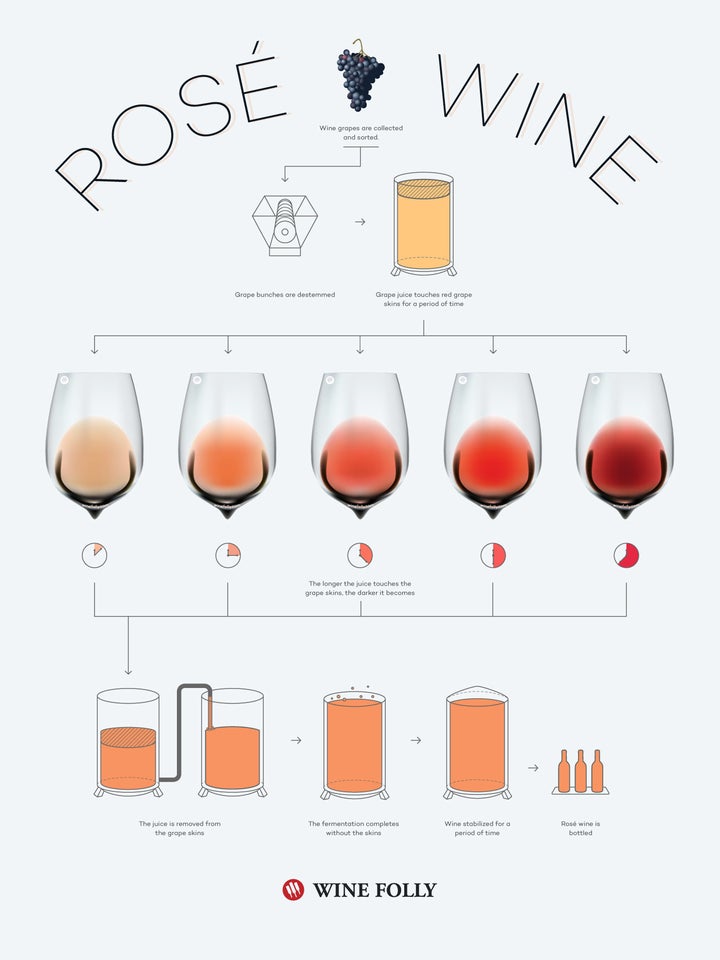 <a href="http://winefolly.com/review/what-is-rose-wine/" target="_blank">by Wine Folly</a>