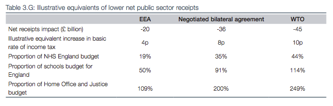 The "8p income tax hike" claim features under the "negotiated bilateral agreement", or "Canada model"