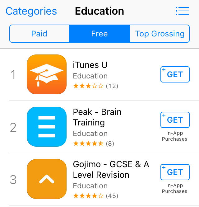 As of Monday 25 April, Gojimo ranked number 3 on the UK App Store for Education