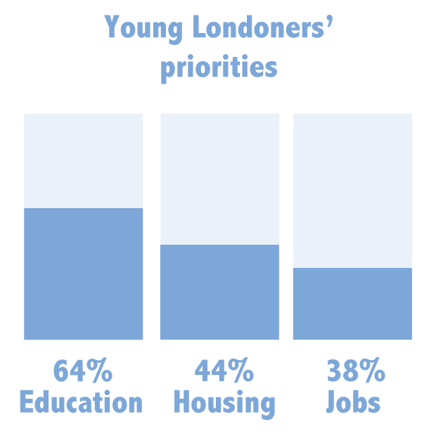 Source: Bite The Ballot, verto.london