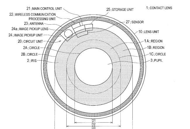 Sony filed a patent for contact lenses that can record video.