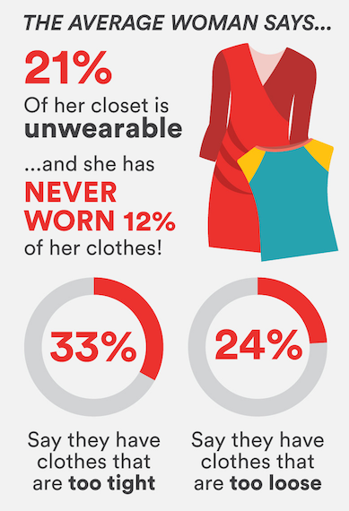 How Many Times Do We Wear Our Clothes? (Not Enough!)