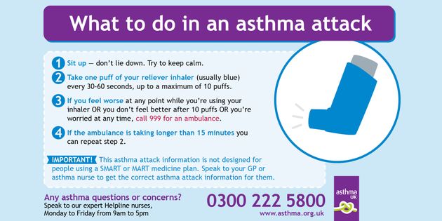 Asthma Attack Advice Issued As 75% Of People Reveal They Wouldn't Know 